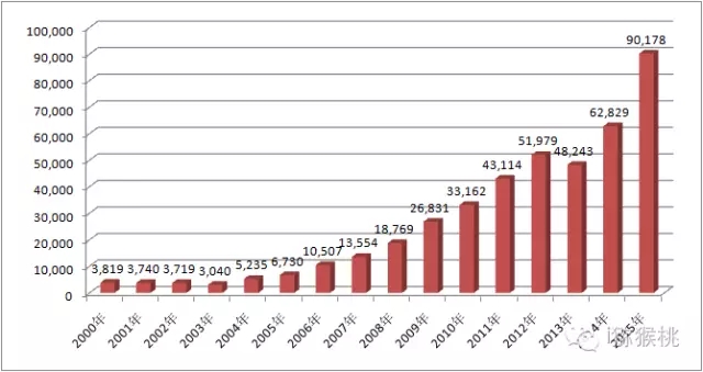 当今世界猕猴桃的发展现状与趋势