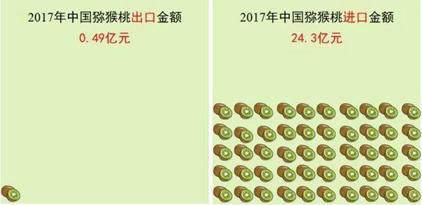 “阳光金果”大卖之后 佳沛诉高昊昱案后续