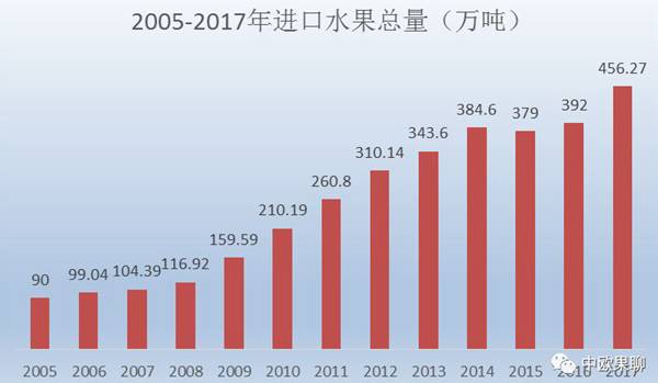 当今世界猕猴桃的发展现状与趋势
