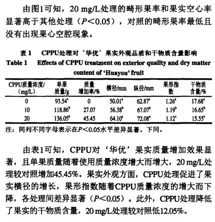 猕猴桃膨大剂